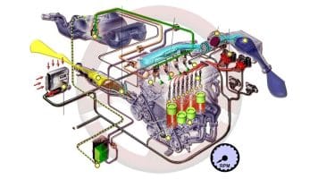 Evolución de la alimentación y del encendido