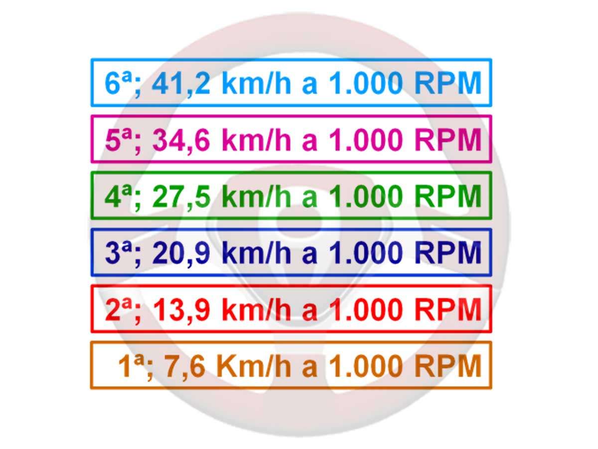 Ford Focus 1.0 Ecoboost 1