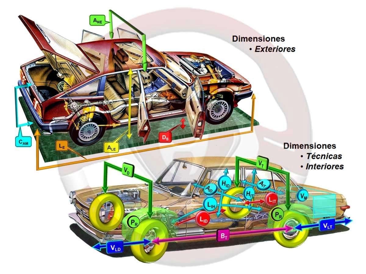 Dimensiones Dimensiones 1