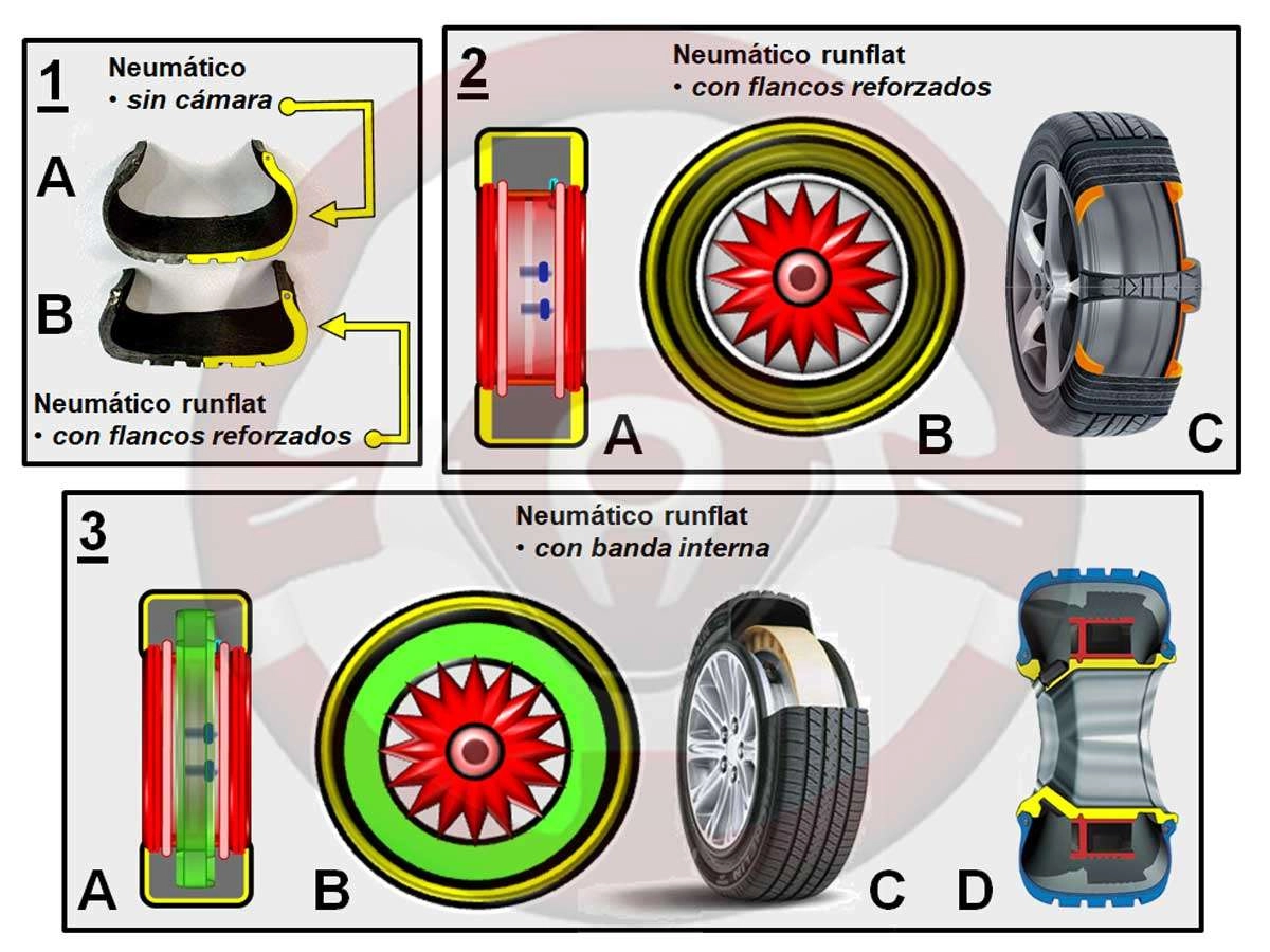 Neumáticos runflat