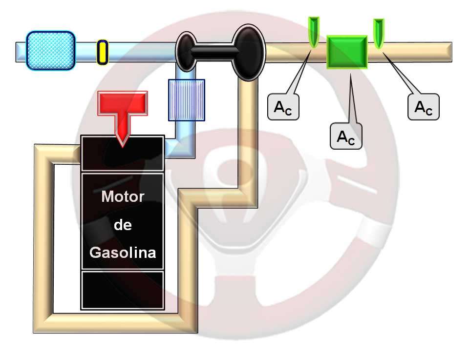 Motor de gasolina