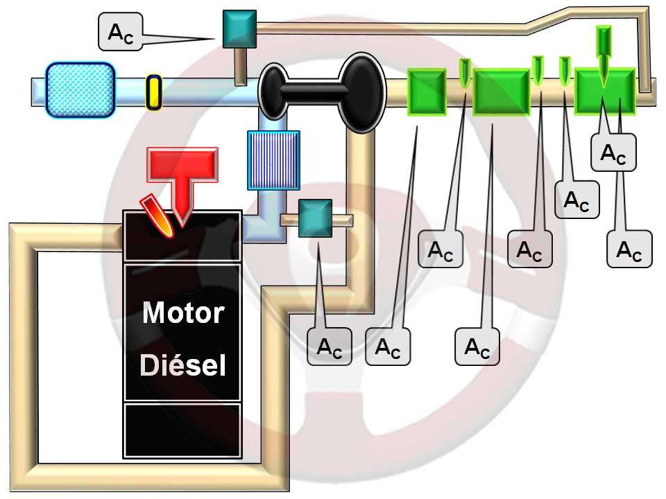 Motor diésel