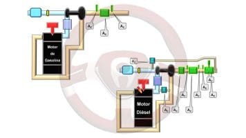 ¿Qué motor elegir diésel o gasolina?