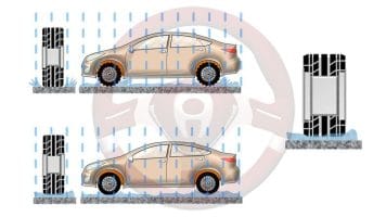 Planeo sobre el agua "aquaplaning"