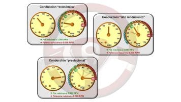 Estilos de conducción