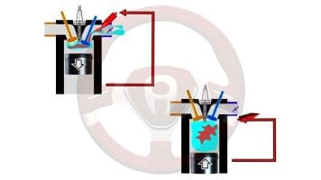 Tipos de inyección en el motor de gasolina