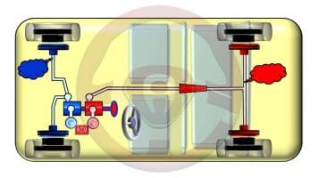 De los frenos hidráulicos a los eléctricos