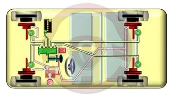 De los frenos hidráulicos a los eléctricos (II)