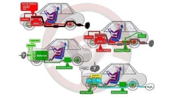 Tipos de propulsión en el automóvil