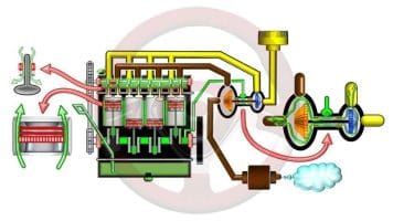 Consumo de aceite del motor