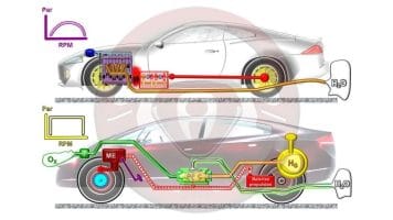 Motor de combustión de hidrógeno