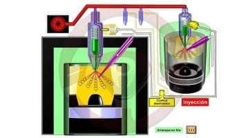 Common rail en el motor diésel