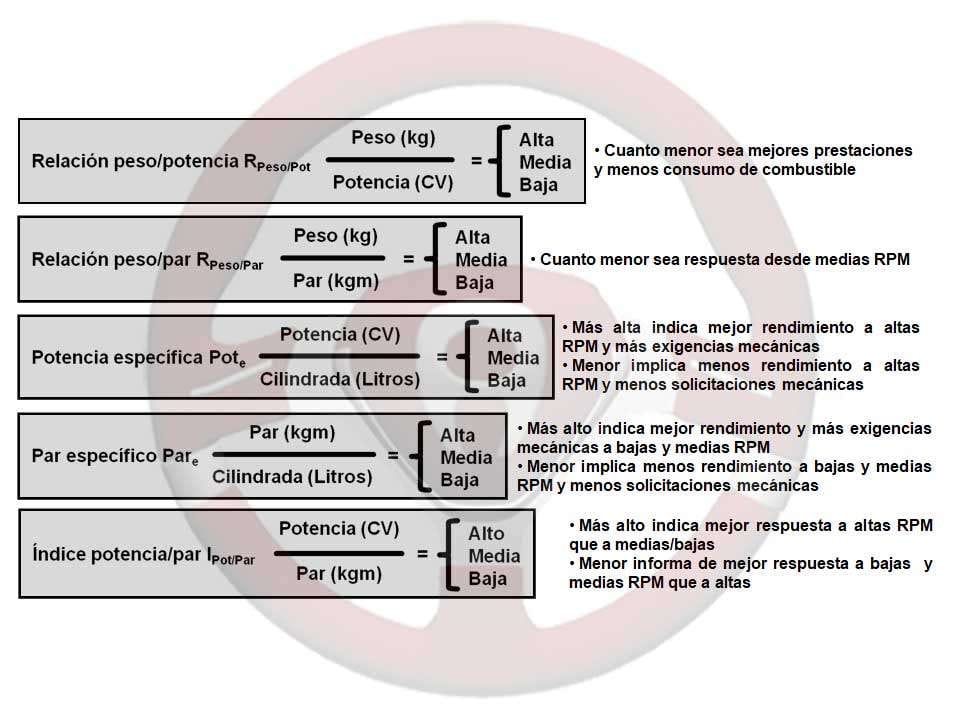 Cuadro resumen