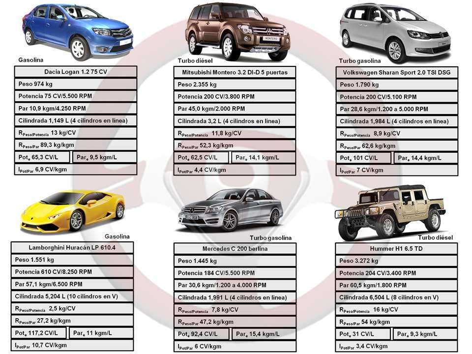 Comparativa vehículos