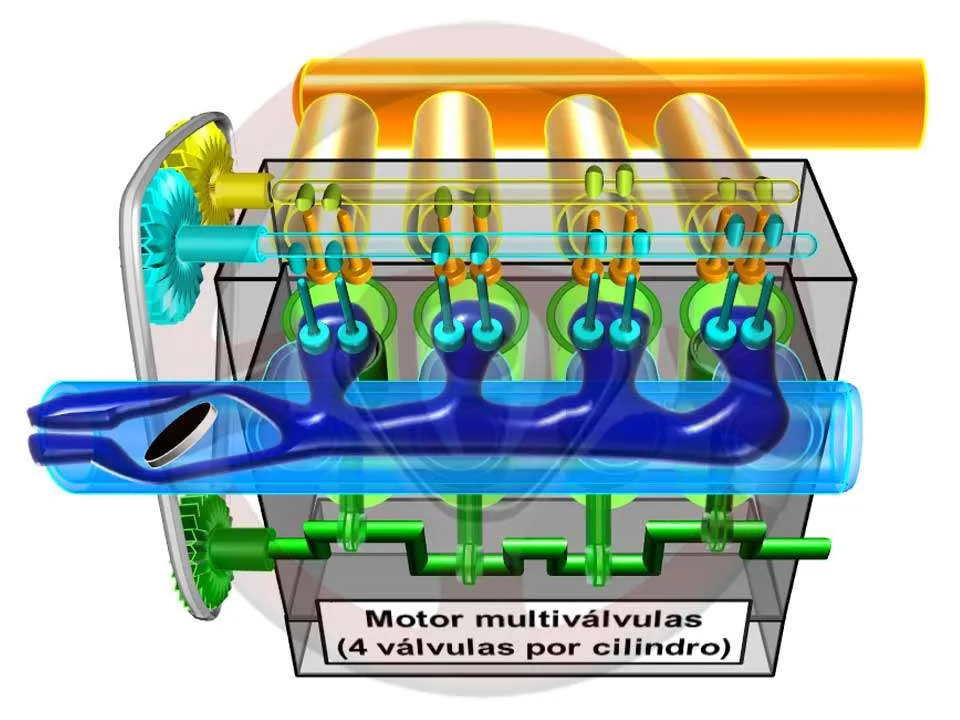 Motor de 4 válvulas por cilindro Motor de 4 válvulas por cilindro