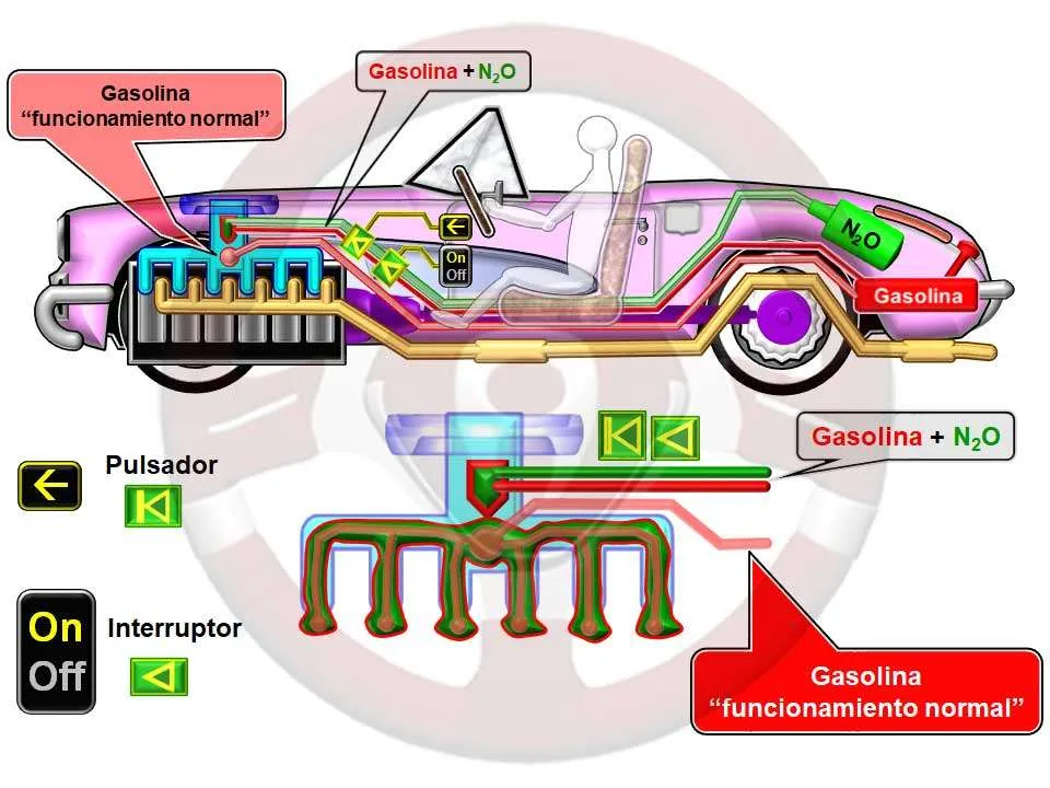 Tuning de óxido nitroso con sistema “húmedo”