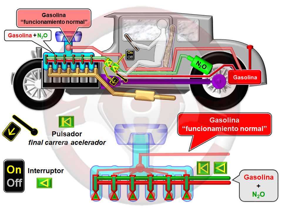 Tuning de óxido nitroso de "puerto directo"