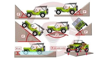 Tipos de tecnología 4x4 o de transmisión integral II