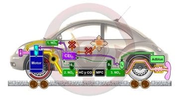 Los óxidos de nitrógeno NOx y Volkswagen