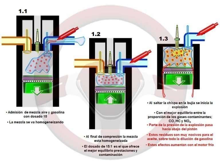Inyecci n Directa E Indirecta Combinadas En Motor De Gasolina inyecci-n-directa-e-indirecta-combinadas-en-motor-de-gasolina