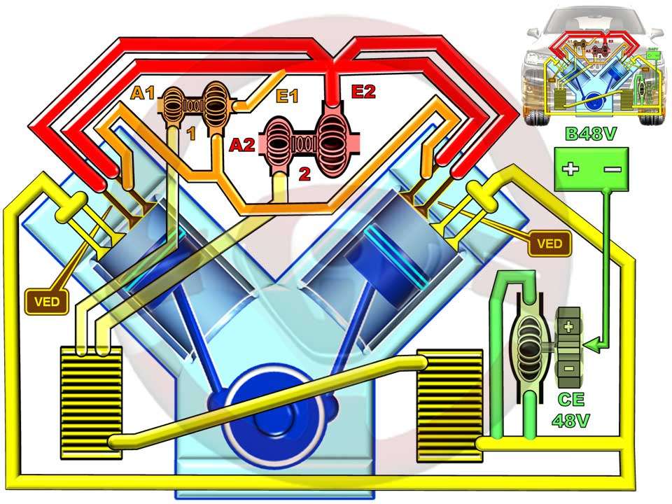 Compresor eléctrico complementario