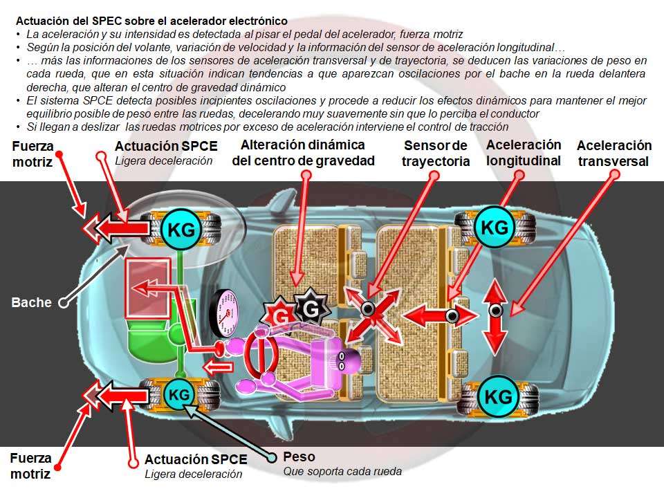 Circulando en recta acelerando