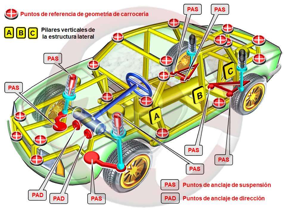 Geometría de la carrocería, vista en perspectiva