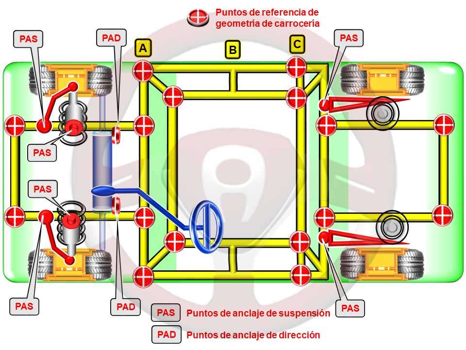 Geometría de la carrocería, vista en planta