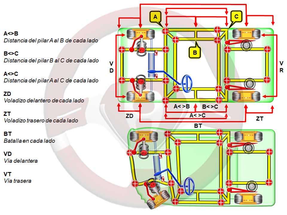 Colisión con daños estructurales, en planta