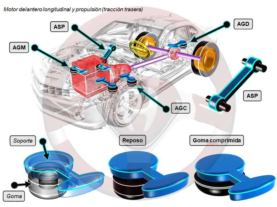 Soportes de motor, caja de cambios y diferencial por silentblocs de goma