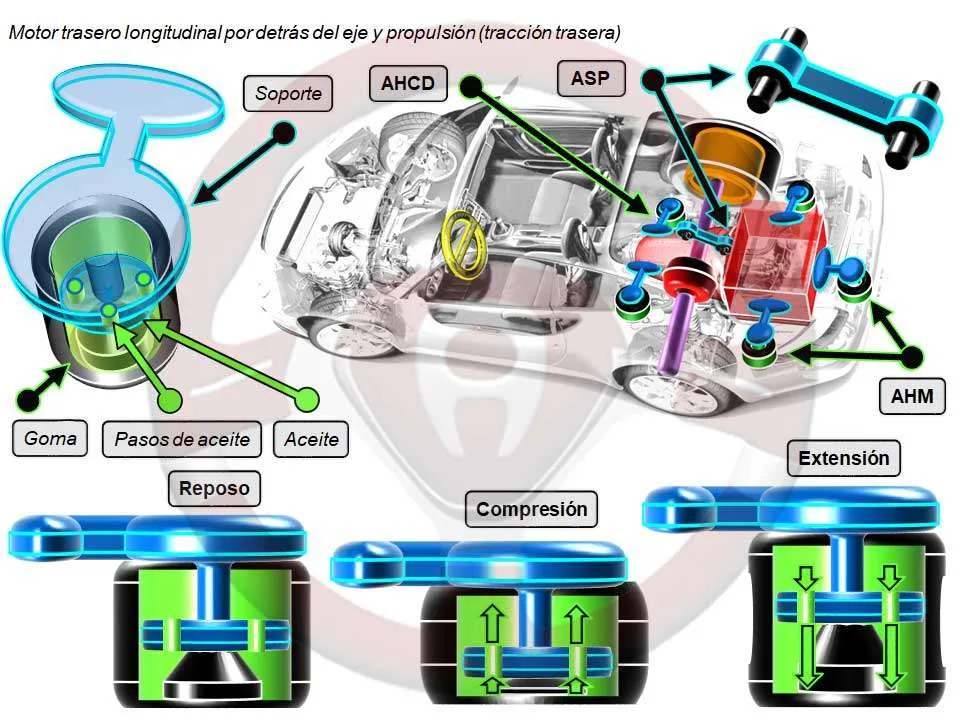 Soportes de motor hidráulicos, caja de cambios y diferencial