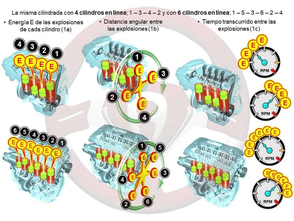 Porqué vibra el motor