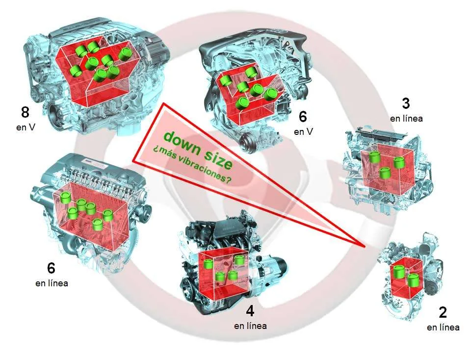 Motores “down size” + sobrealimentación o motor eléctrico (híbrido)