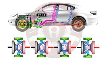 Caja de cambios CVT Extroid