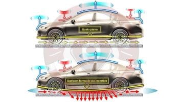 Sustentación aerodinámica del automóvil