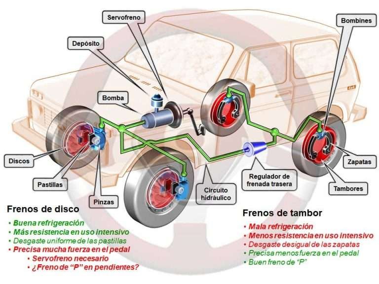 Válvula Proporcional De Freno PV2 Para Coches Clásicos Y Street Rods - Discos/Tambores