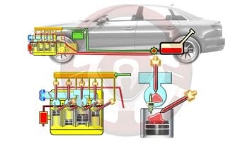 Historia de la alimentación de gasolina