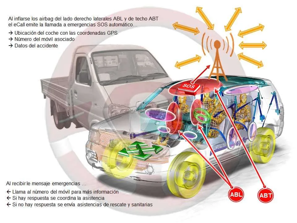En accidente al actuar los airbag de colisión laterales y de techo izquierdos En accidente al actuar los airbag de colisión laterales y de techo izquierdos