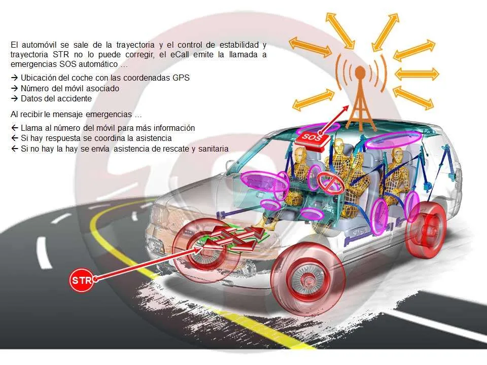 En situación de riesgo al indicar el sensor de trayectoria pérdida de control En situación de riesgo al indicar el sensor de trayectoria pérdida de control