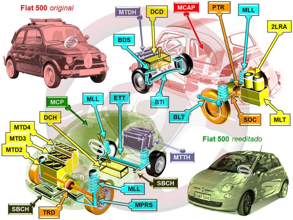 Fiat 500 original y reeditado