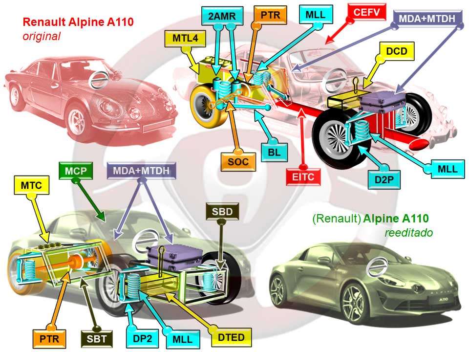 Renault Alpine A110