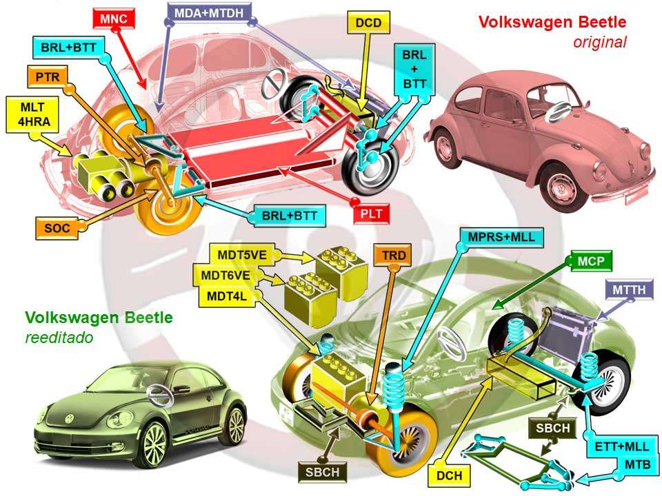 Volkswagen Beetle original y reeditado