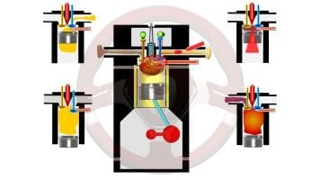 Motor de gasolina y diésel