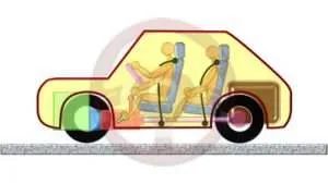 Elementos que componen el automóvil (I)