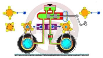 Historia del ABS I