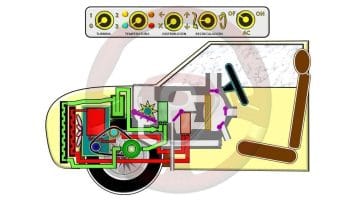 La climatización y el automóvil híbrido y eléctrico