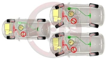 Dirección a las 4 ruedas