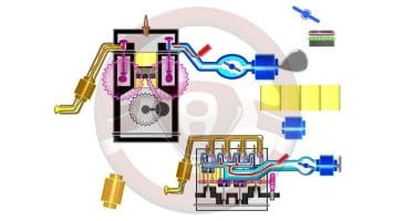 Motor de gasolina II