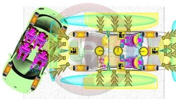 ADAS asistencia predictiva