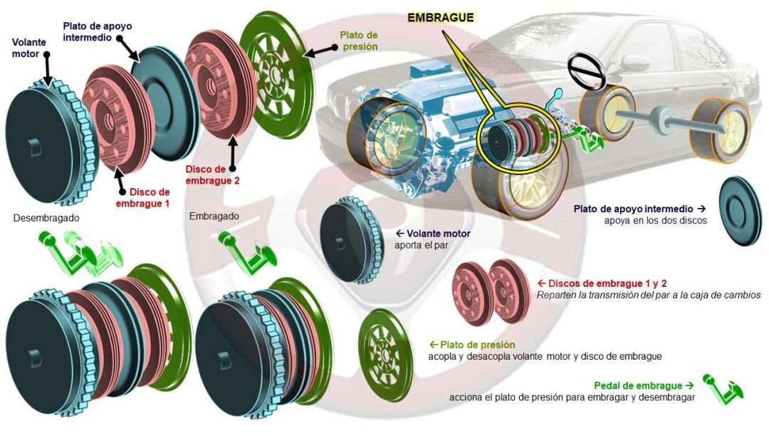 Embrague bidisco en seco (BMW M5 E39)